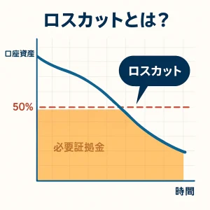 ロスカットとは