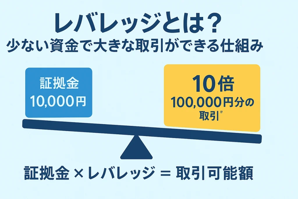 レバレッジとは